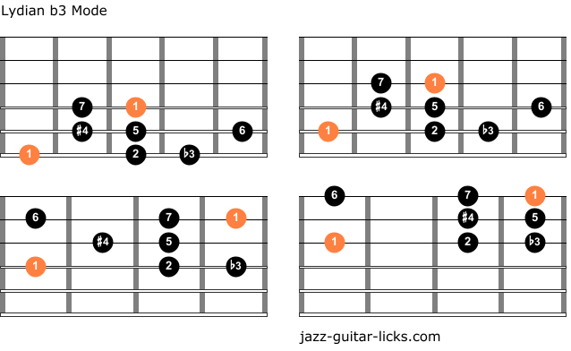 Lydian b3 guitar shapes