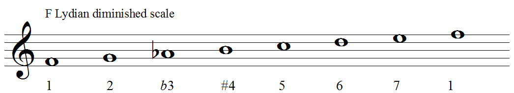 Lydian b3 scale