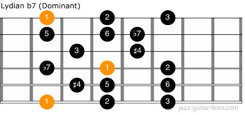 Lydian b7 scale guitar