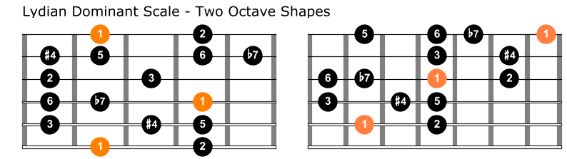 Lydian dominant guitar positions
