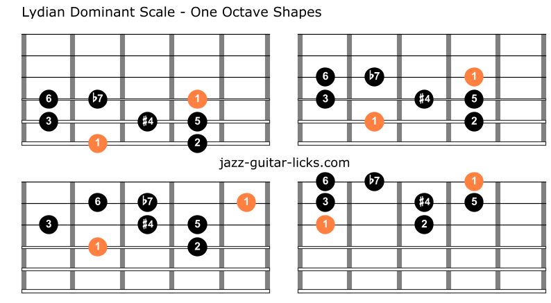 Lydian dominant guitar scale