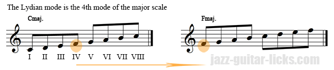 Lydian mode 4th mode of the major scale