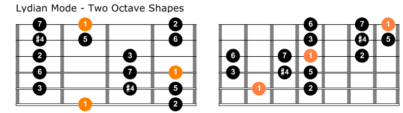 Lydian mode guitar diagrams