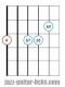 m7b5 chord guitar diagram positions