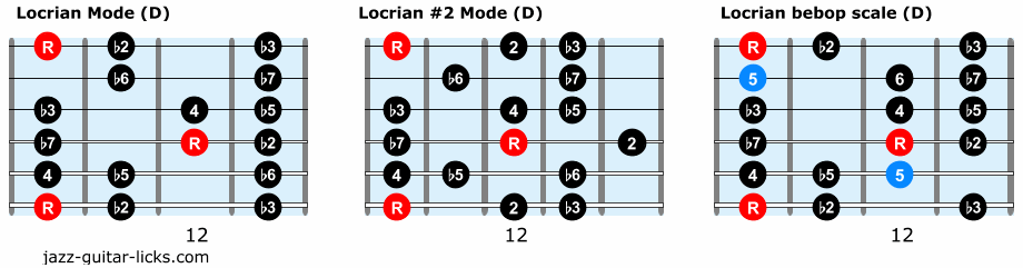half diminished guitar scales