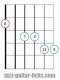 Major 13th jazz guitar chord