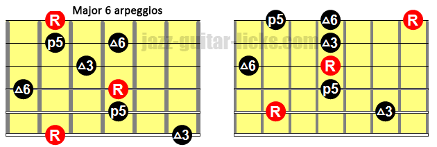 Major 6 arpeggios guitar diagrams