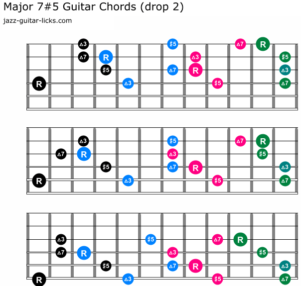 Augmented Major 7 guitar chord shapes