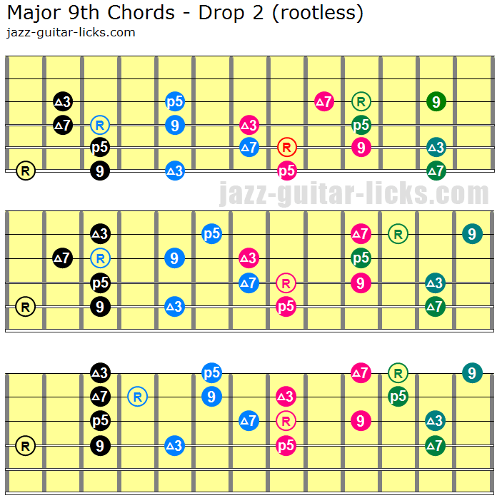Major 9 guitar chord shapes