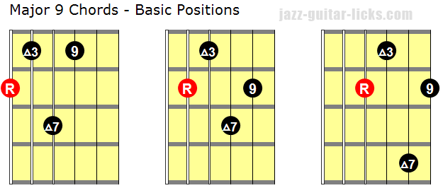 Major 9 guitar chords basic positions