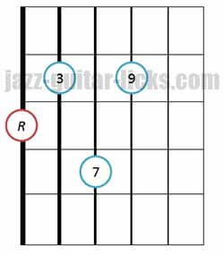 Major 9th guitar chord basic position 1