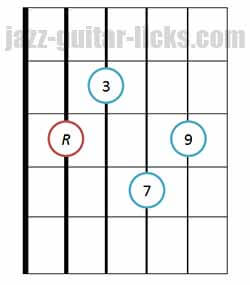Major 9th guitar chord basic position 2