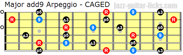 Major add9 guitar arpeggio caged
