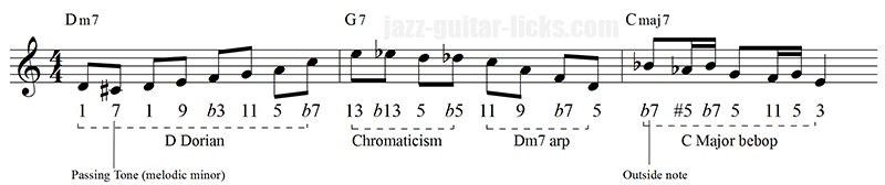 Major bebop jazz guitar lick