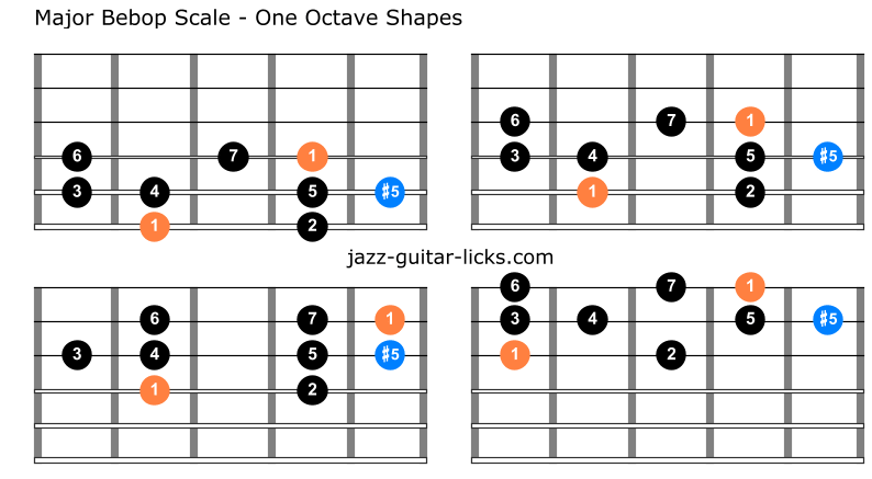 Major bebop scale for guitar 1