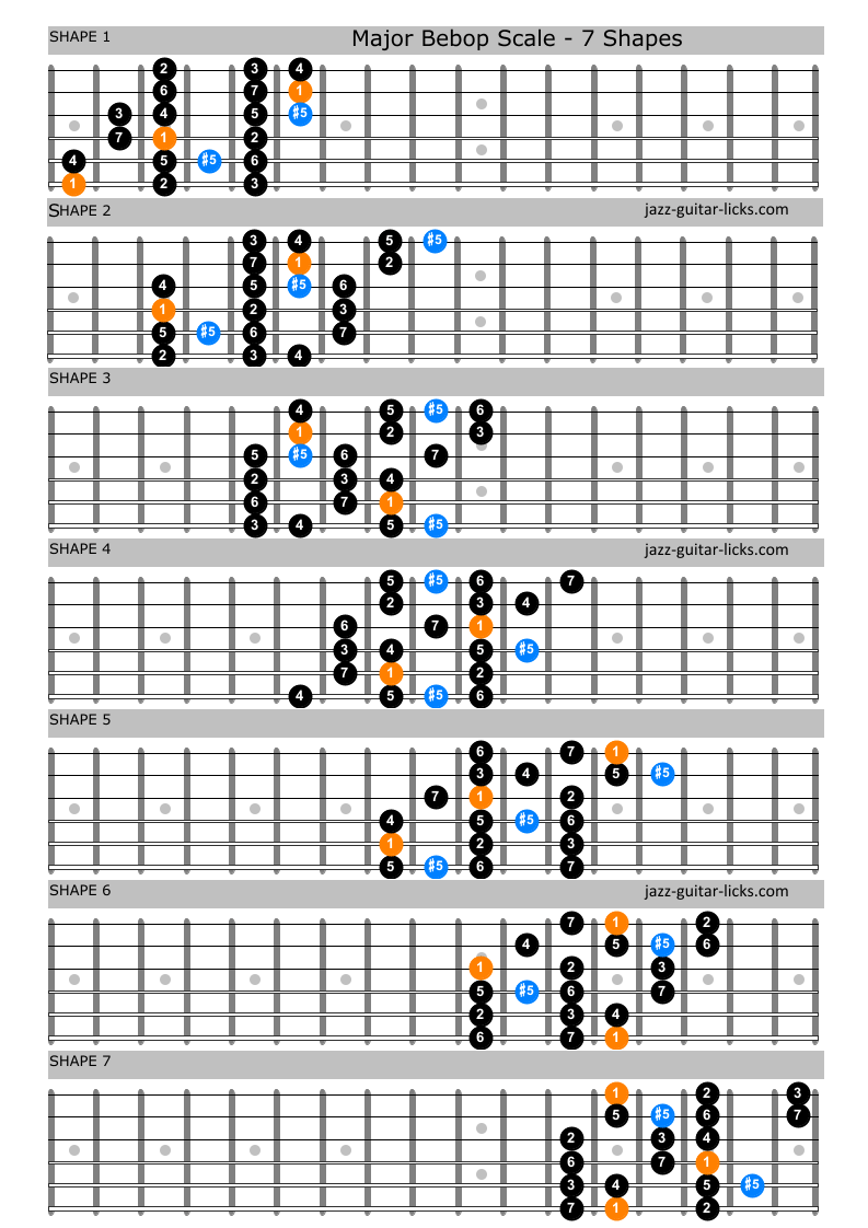 Major bebop scale guitar diagrams 1