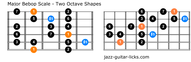 Major bebop scale guitar positions