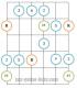 Major blues scale guitar fingerings