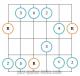 Major pentatonic scale guitar diagram