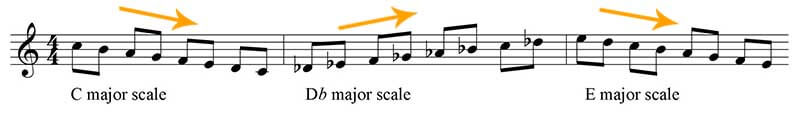 Major scale down and up movements exercise