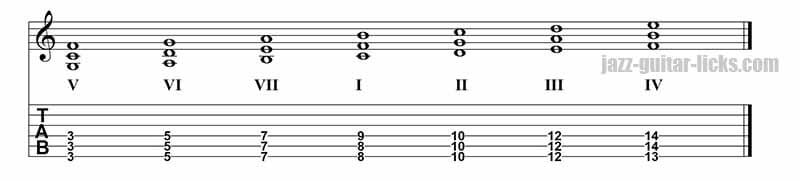 Major scale harmonized in fourths 2