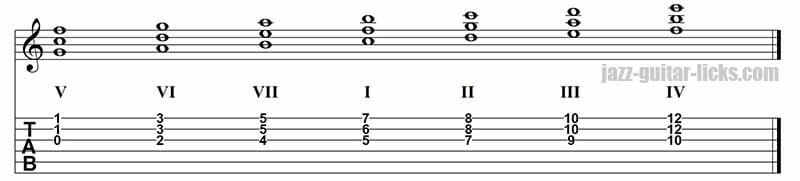 Major scale harmonized in fourths (5)