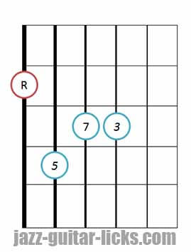 basic bass chords