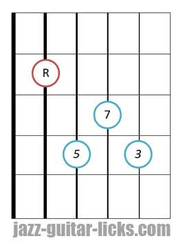 drop 2 Major seventh guitar chord root 5 1