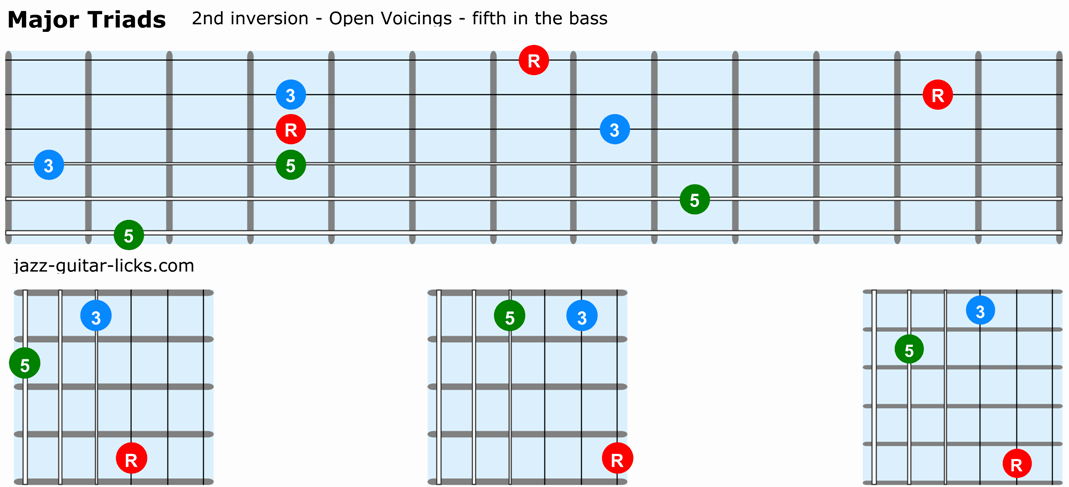 Major triads guitar 2nd inversion open voicings