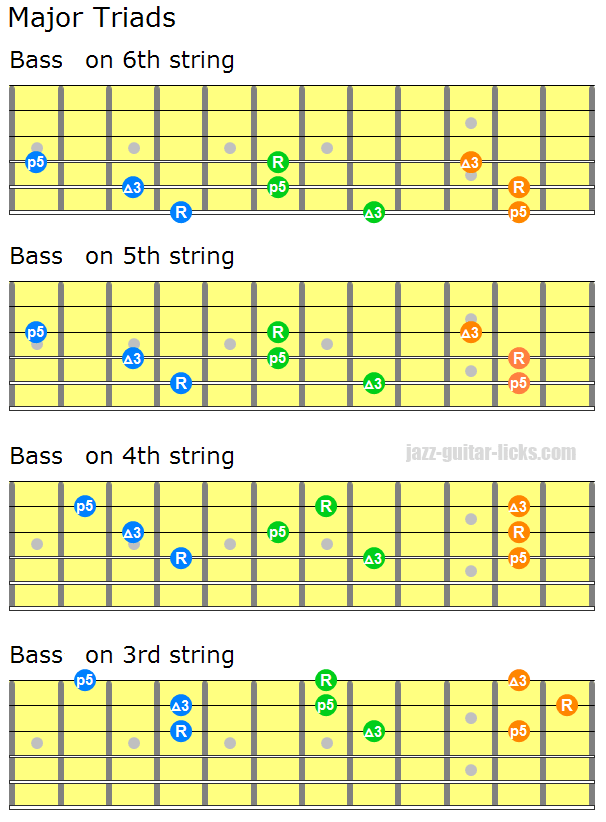 Major triads guitar chords 2