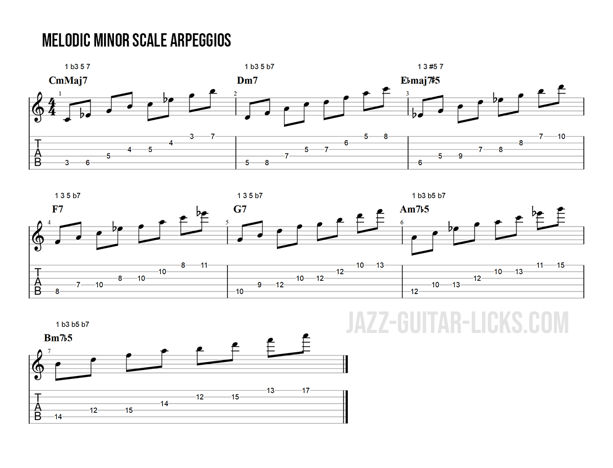Melodic minor arpeggios for guitar