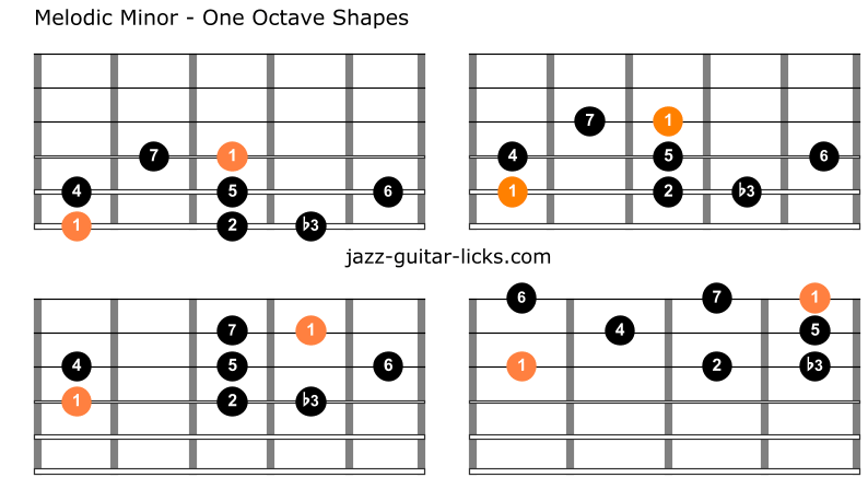 Melodic minor scale guitar