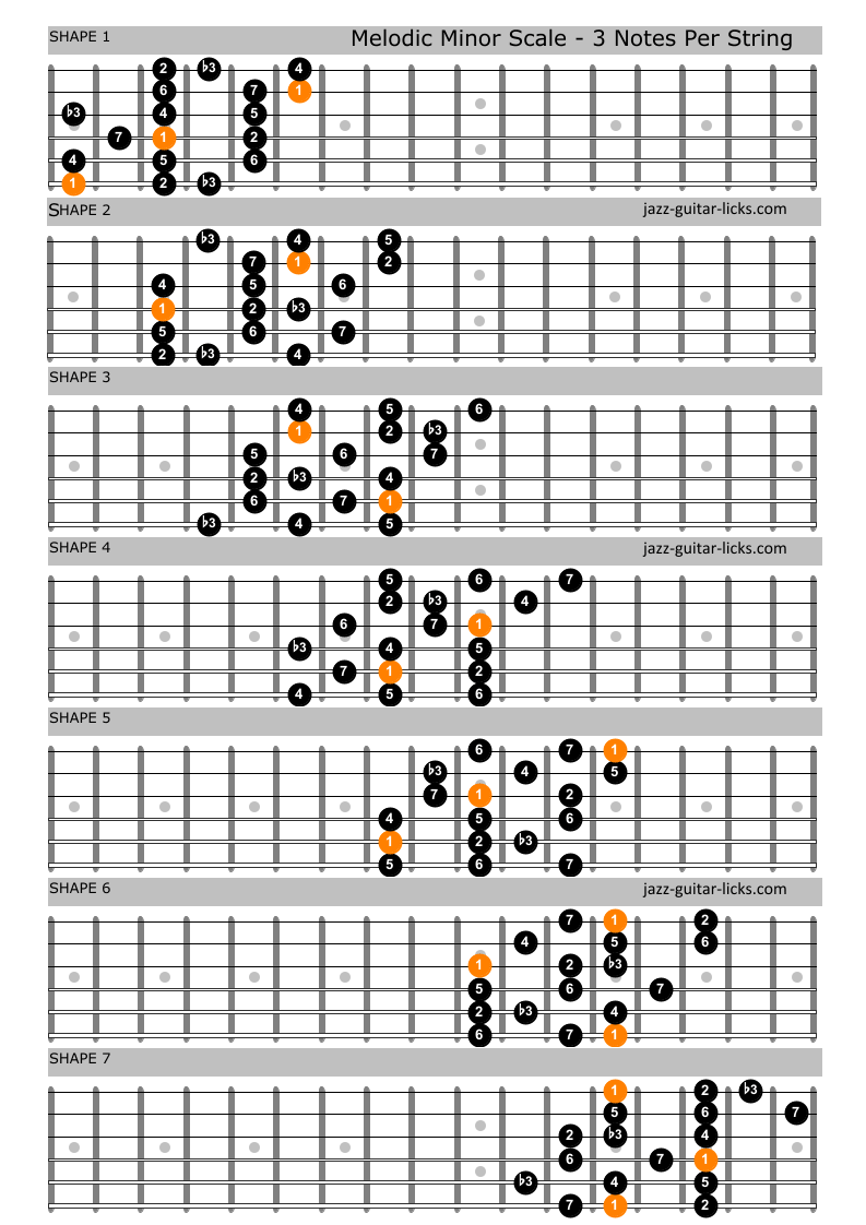 Melodic minor scale shapes for guitar