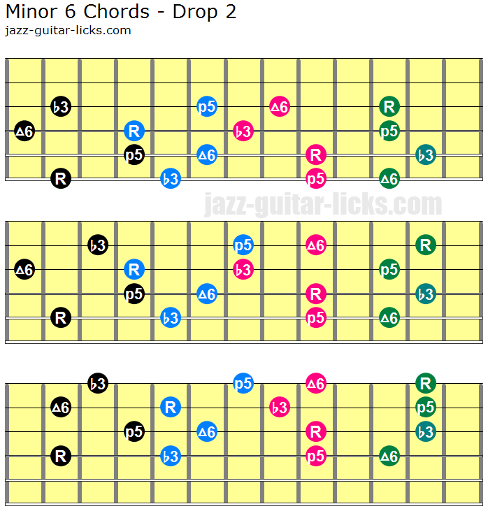 Min 6 chords drop 2 voicings 1