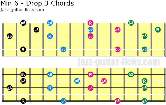Min 6 guitar chords drop 3 voicings