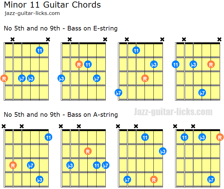 Minor 11 chords