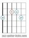 Minor 11 guitar chord diagram