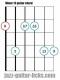 Minor 13 guitar chord diagram 2