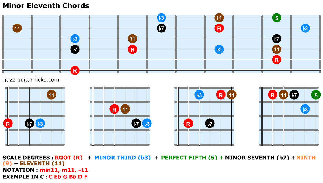Minor eleventh chords for guitar
