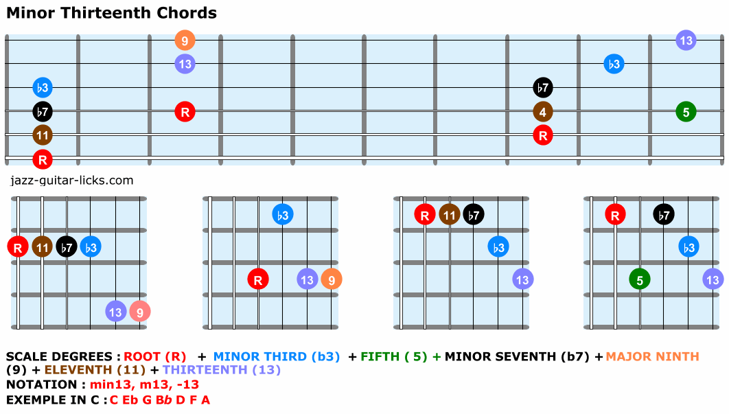 Minor thirteenth guitar chords chart