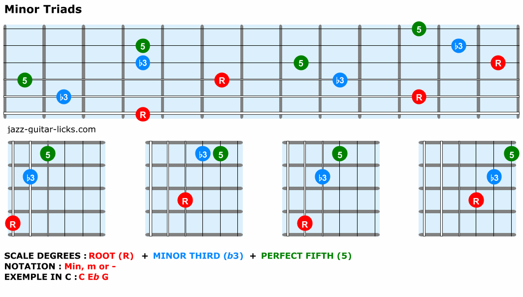 Minor-triads-guitar-shapes