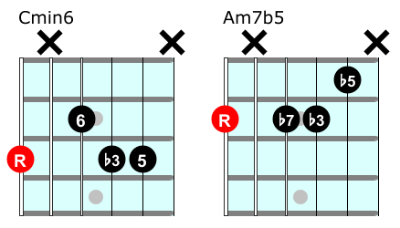 Minor 6 chord vs m7b5