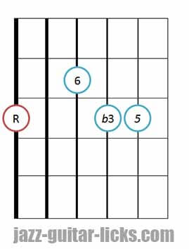 Minor 6 guitar chord
