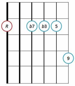 Minor 9 chord basic position 1