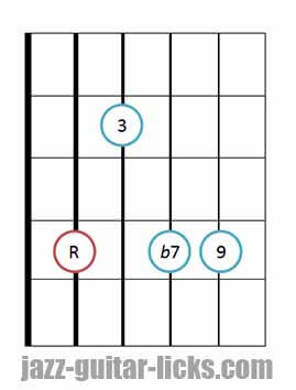 Minor 9 guitar chord