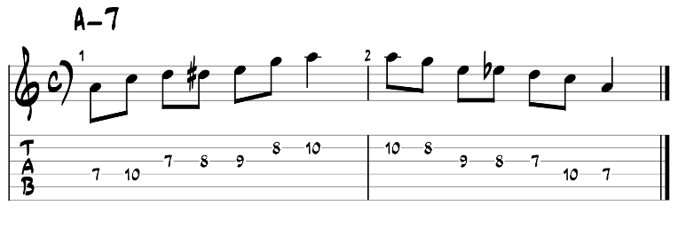 Minor blues scale guitar pattern 1