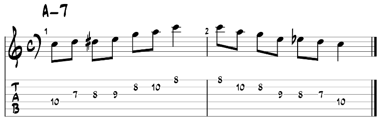 Minor blues scale guitar pattern 2