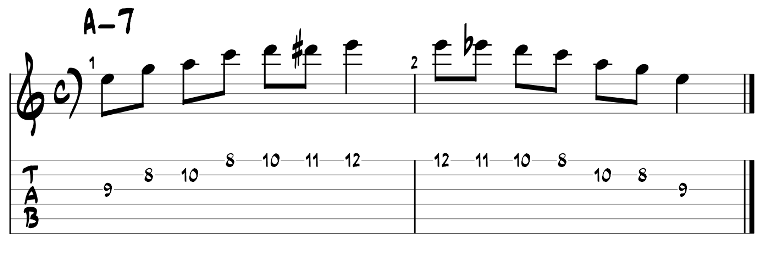 Minor blues scale guitar pattern 4