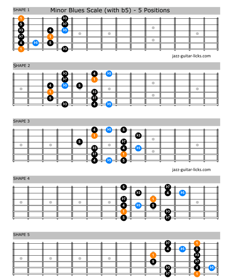 Minor blues scale guitar shapes 1