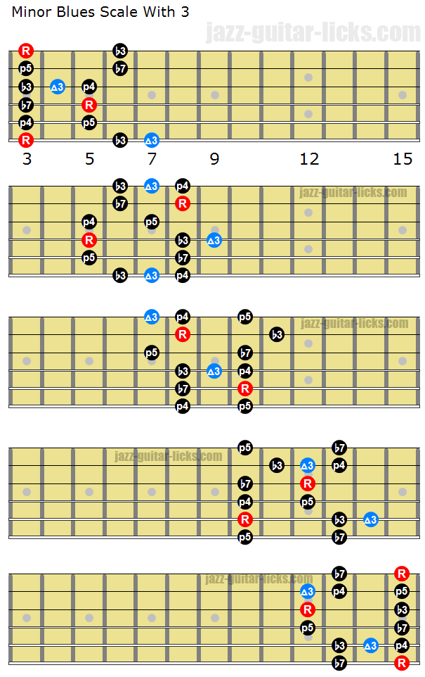 Minor blues scale with third